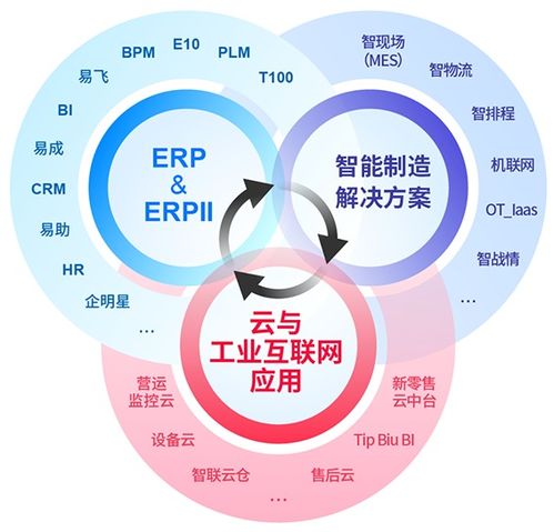 以數(shù)據(jù)驅(qū)動(dòng)轉(zhuǎn)型，鼎捷軟件全面賦能制造業(yè)打造數(shù)智化工廠