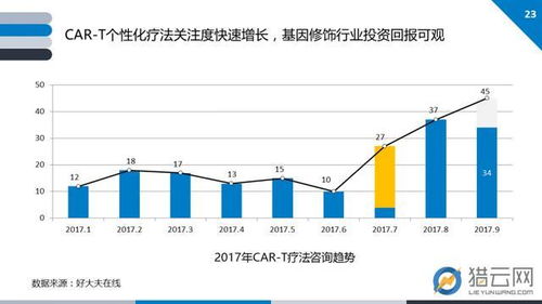2017基因技術(shù)行業(yè)創(chuàng)投報告 基因解讀需求激增，大數(shù)據(jù)分析服務(wù)走熱