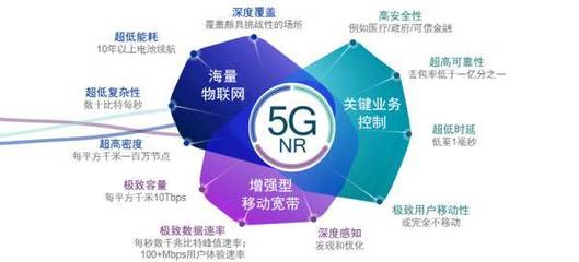 中國力量如何參與與推動5G移動通信標準的制定