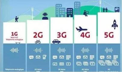 5G訂單之爭 愛立信91單，諾基亞70單，華為實(shí)力幾何？