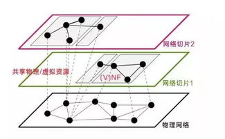 知5G技術，洞見未來 5G對中國有多重要？