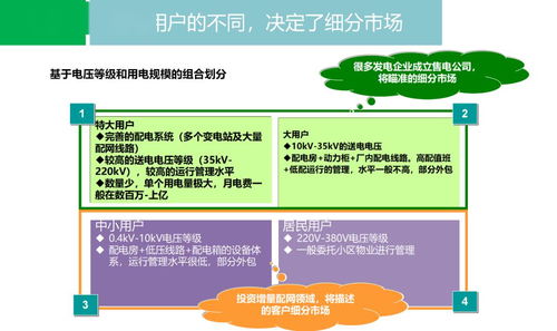 售電業務解析 一文講清售電所有問題 20個文件 市場分析 注冊流程 組織架構 業務介紹等