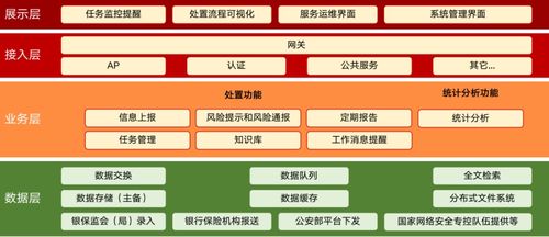 2024年信創環境下的安全與運維專題交流會召開，北信源以全面信創布局與創新技術應用助推金融信創安全發展