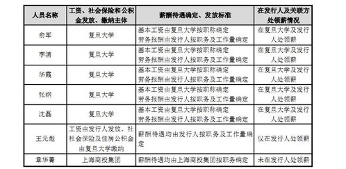 風險尚多、信批存疑、關聯交易惹爭議 復旦微電上市背后的謎團與上電經營增值信業務透視