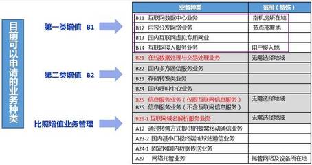 2019年9月工信部頒發第一類增值電信業務經營許可證 全國IDC、CDN、IP-VPN、ISP牌照匯總