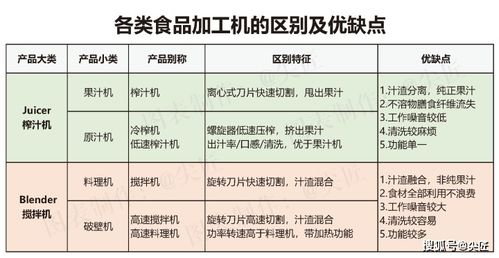 2021年第一季度破壁機市場銷售數據揭曉 TOP50爆款榜單深度解析