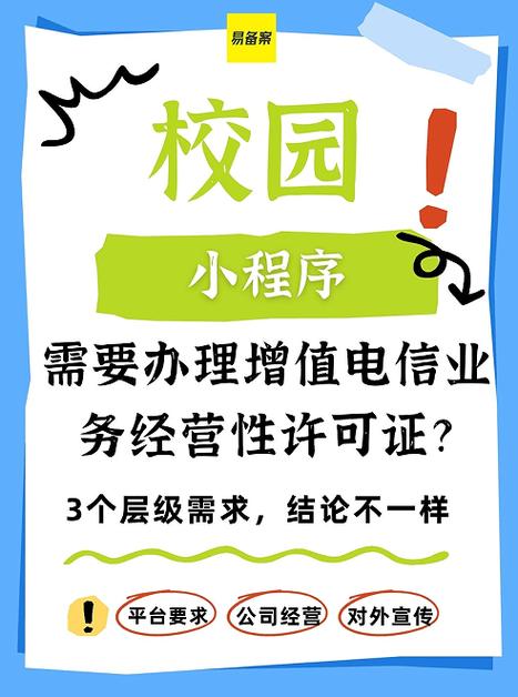 永易搜幫你總結 校園小程序需要辦理增值電信業務經營性許可證嗎?
